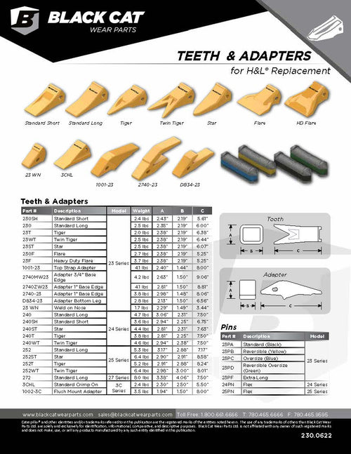 Bucket Teeth for Excavators, Skid Steers and Loaders Bucket Teeth
