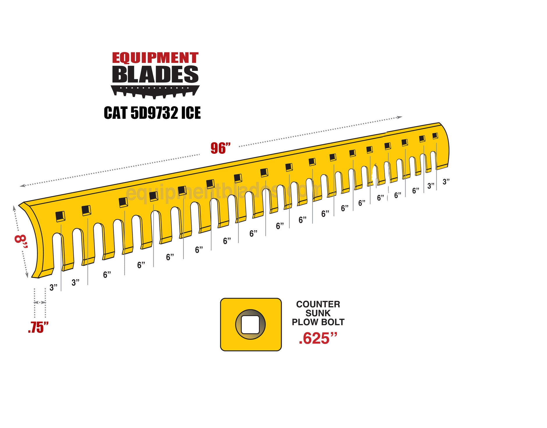 Equipment Blades Wear Parts Motor Grader Serrated Blades Equipment